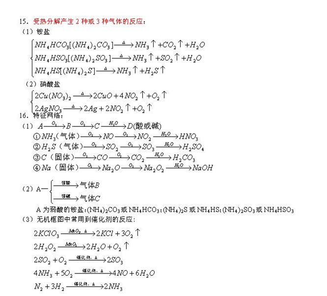 2019年高考化学复习：无机反应中的特征反应