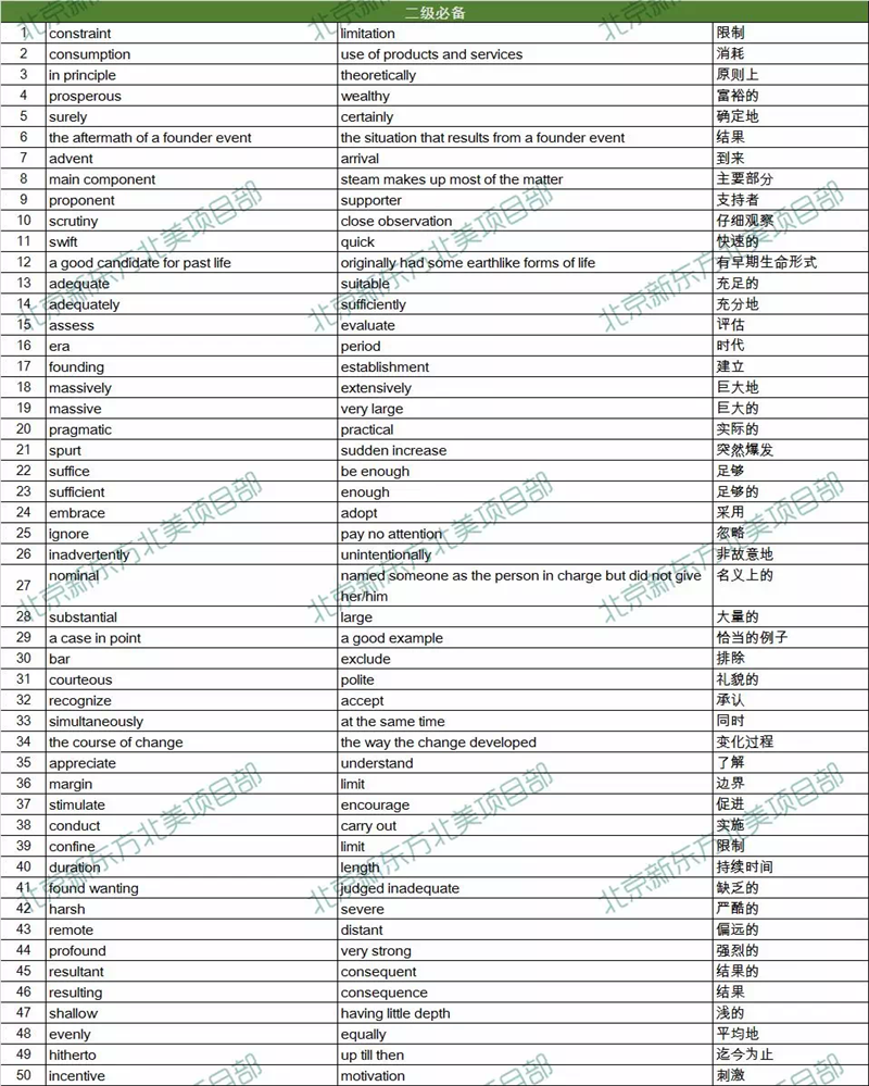 2018年12月8日托福考试阅读词汇参考