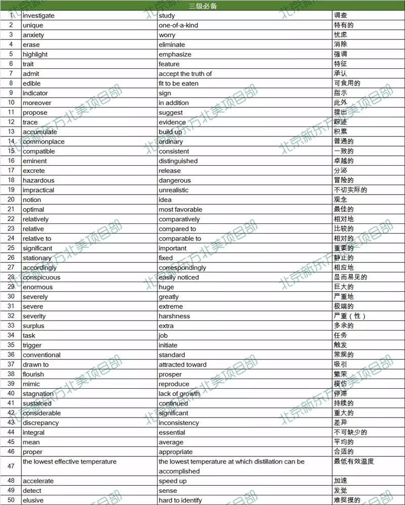 2018年12月8日托福考试阅读词汇参考