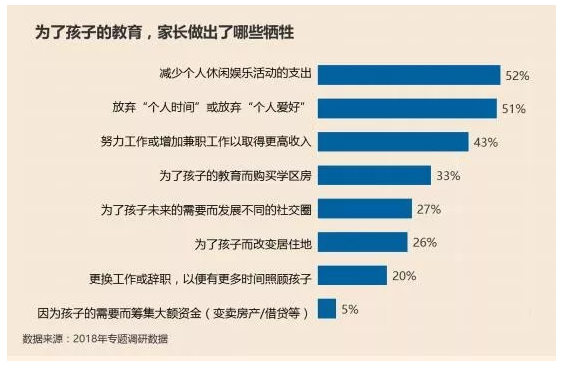 年底算笔账，这一年你在孩子身上付出了多少？