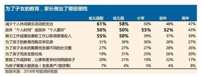 年底算笔账，这一年你在孩子身上付出了多少？