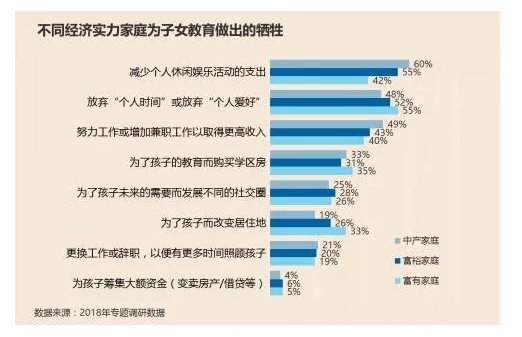 年底算笔账，这一年你在孩子身上付出了多少？