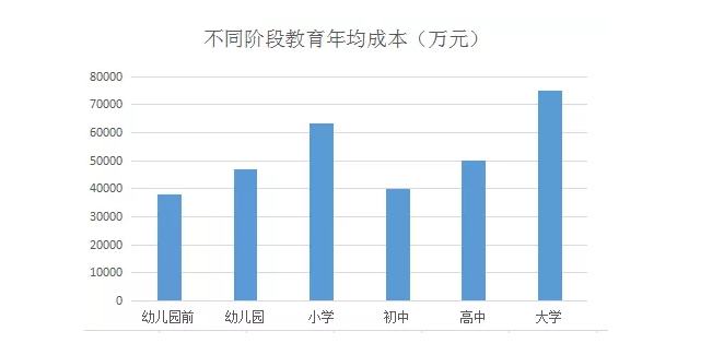 年底算笔账，这一年你在孩子身上付出了多少？