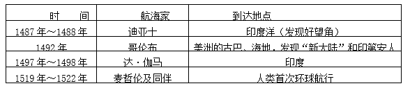 部编版初中历史必考知识点归纳：欧美主要国家的社会巨变