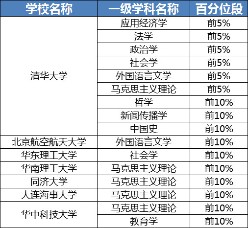 2019高考报考：理工院校的文科学科