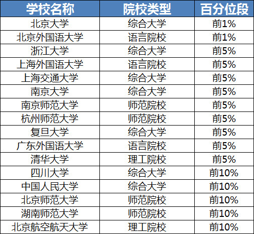 2019高考报考：理工院校的文科学科