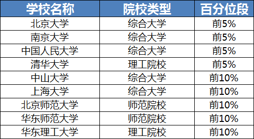 2019高考报考：理工院校的文科学科