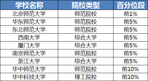 2019高考报考：理工院校的文科学科