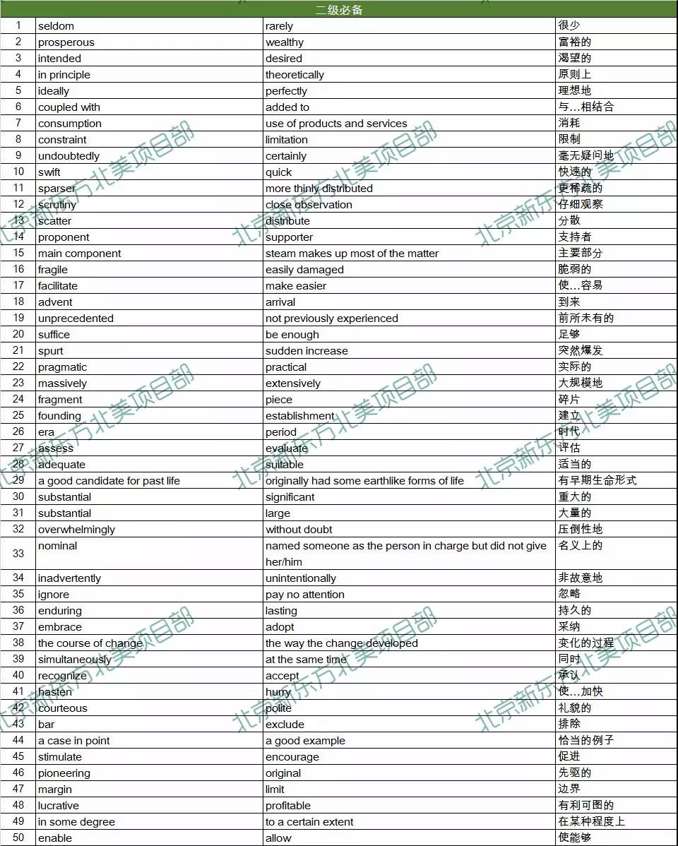 2018年12月15、16日托福考试阅读词汇参考
