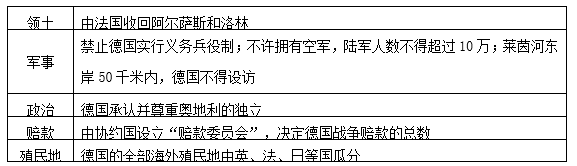 部编版初中历史必考知识点归纳：凡尔赛～华盛顿体系下的西方世界