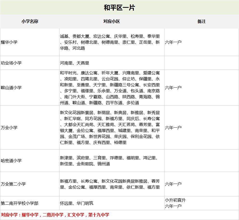 免试入学,义务教育就近入学政策