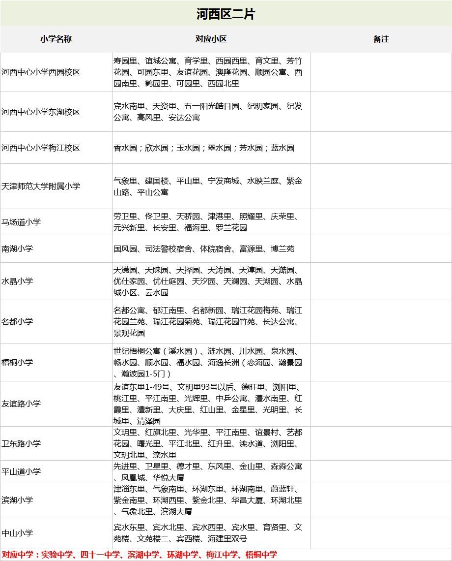 免试入学,义务教育就近入学政策