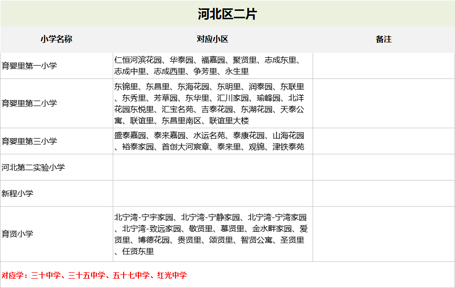 免试入学,义务教育就近入学政策