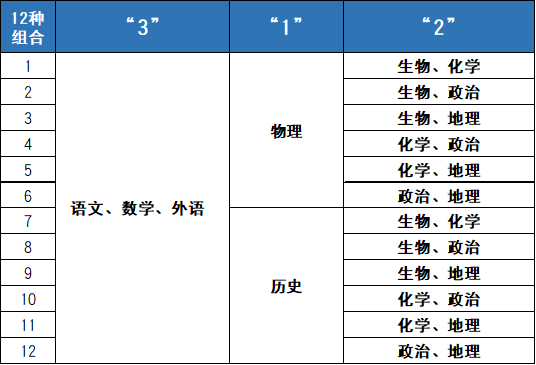 辟谣！广东高考