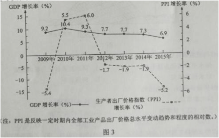 2016年高考全国三卷政治解析