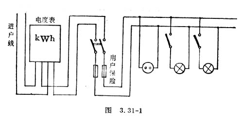 中学生物理小常识:照明电路