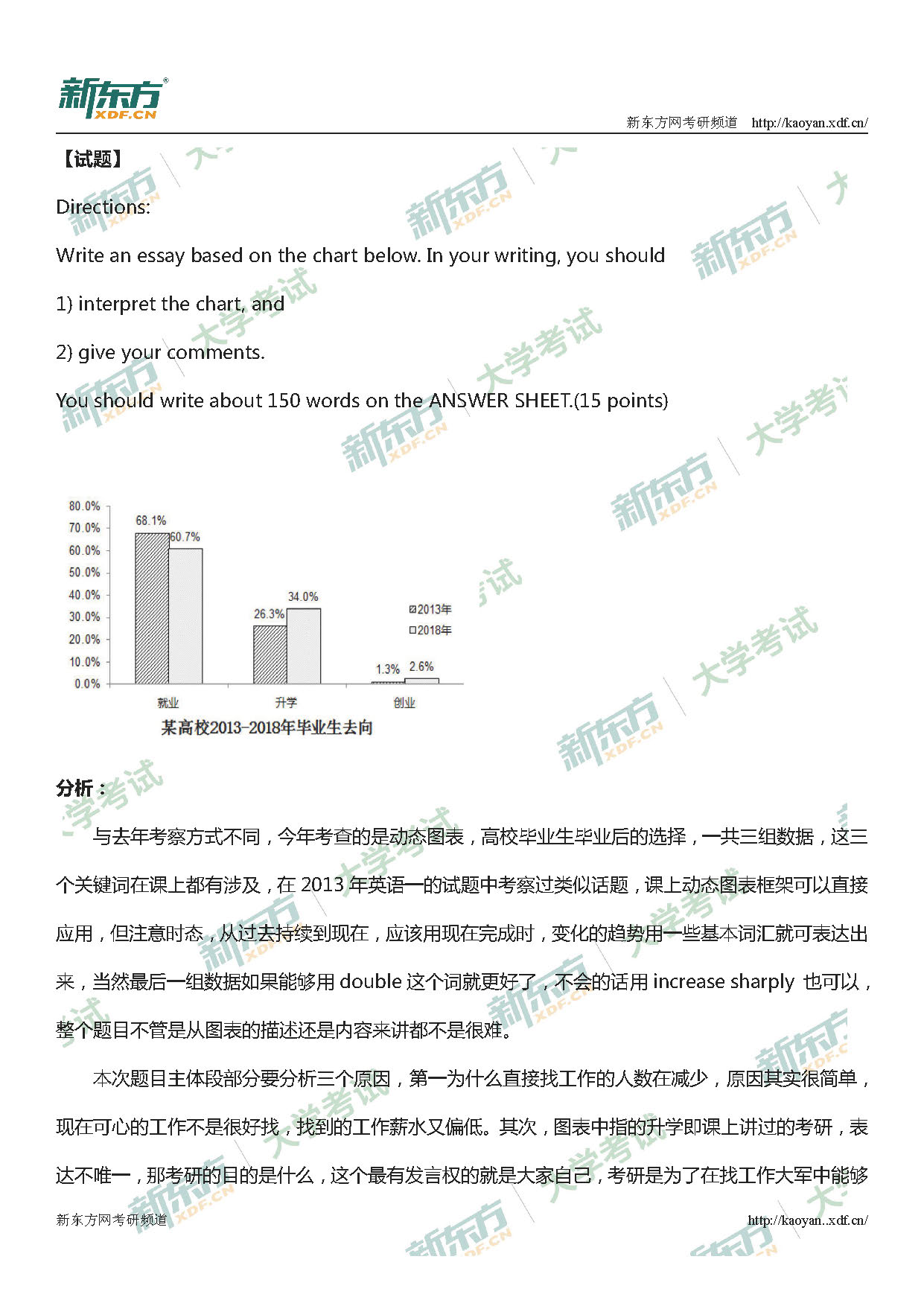 2019考研英语二作文真题解析(吉林新东方) 2019考研英语二作文真题解析(吉林新东方)