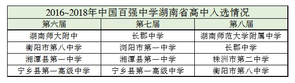 最新“全国百强中学”榜单发布，湖南4所上榜！