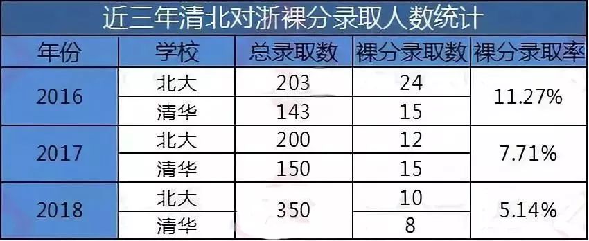 2019年祼分上重点大学越来越难？