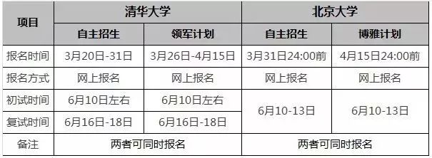 2019年祼分上重点大学越来越难？