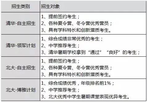 2019年祼分上重点大学越来越难？