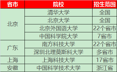 2019年祼分上重点大学越来越难？