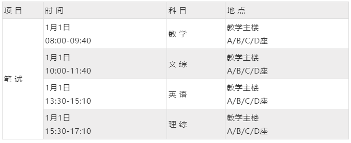 西安交通大学2019少年班元旦初试