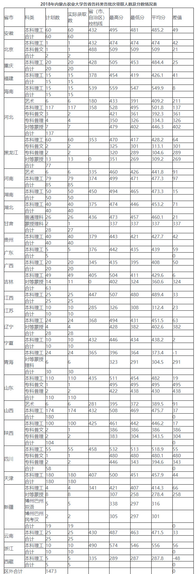 内蒙古农业大学