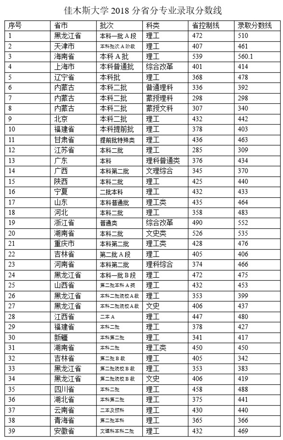 佳木斯大学(黑龙江省)