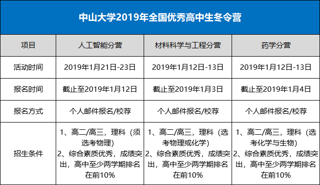 中山大学2019冬令营招生简章发布