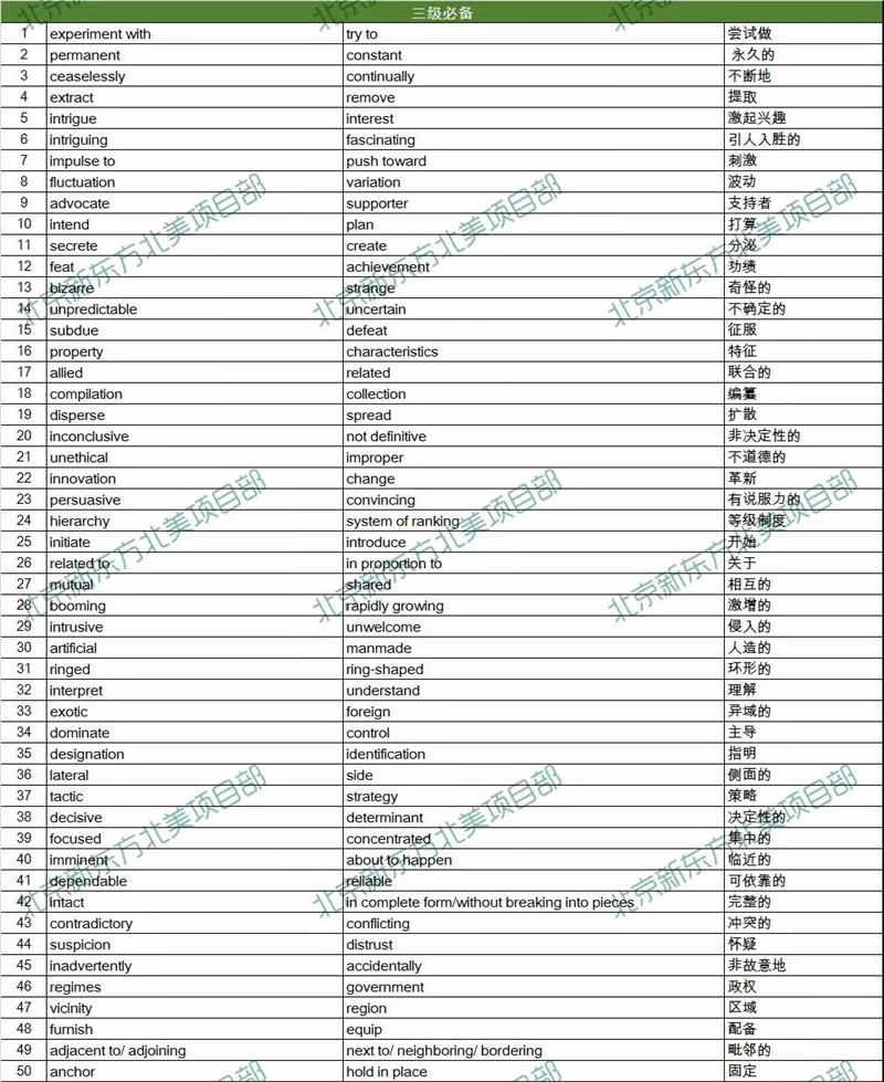 2019年1月5日托福考试阅读词汇参考