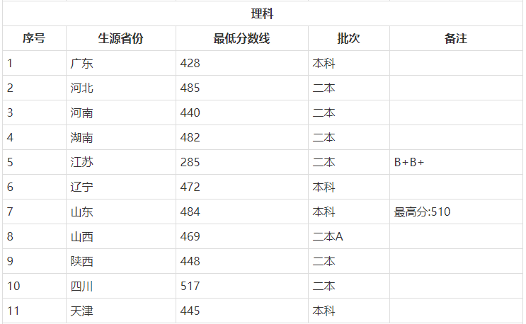 大学介绍：新疆财经大学简介