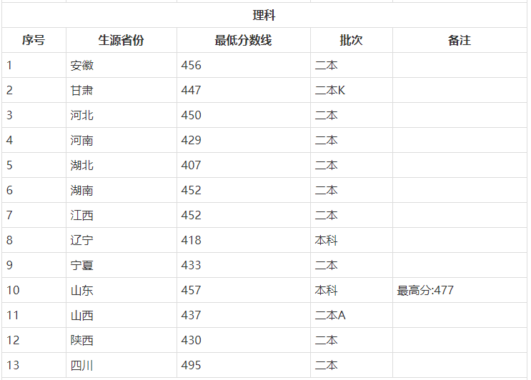 大学介绍：喀什大学简介