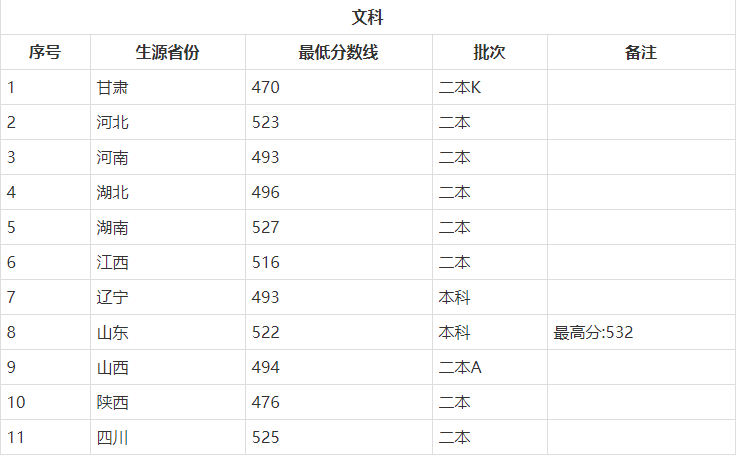 大学介绍：喀什大学简介