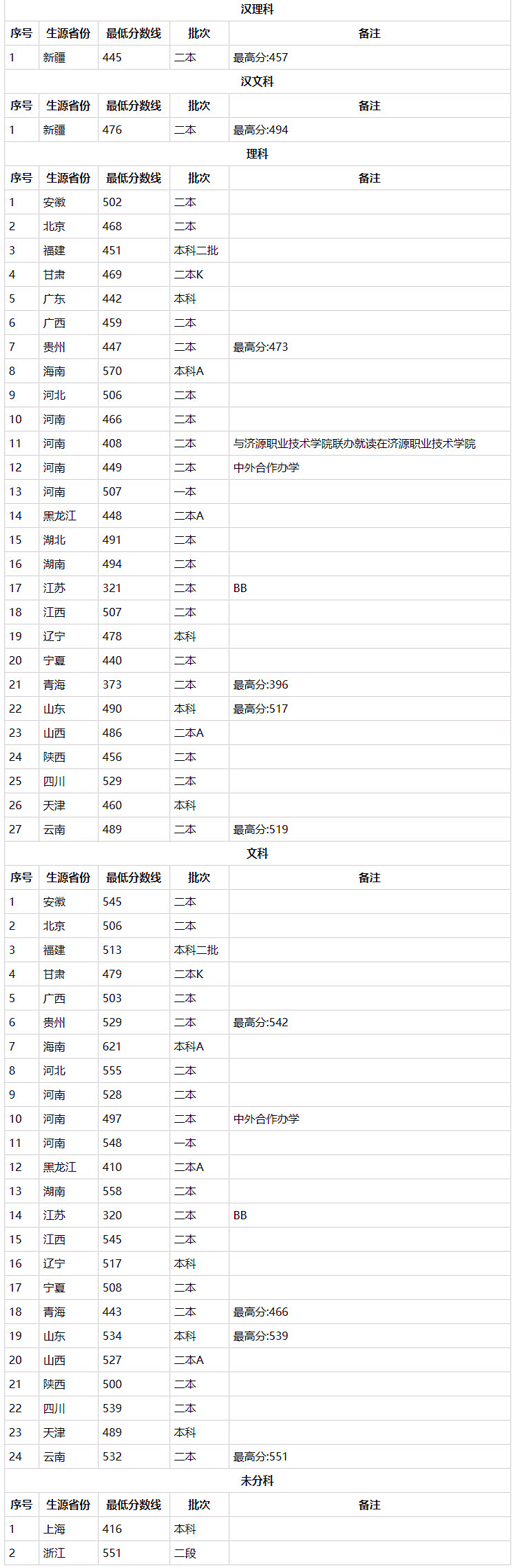 大学介绍：郑州轻工业大学简介