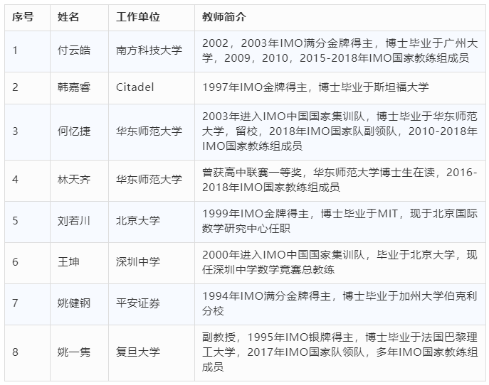 南方科技大学2019年数学奥赛寒假集训营报名通知