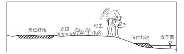 全国卷一高考地理真题及答案解析