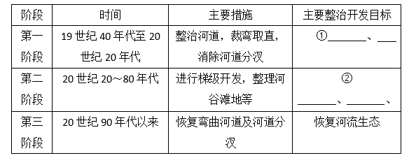 全国卷二高考地理真题及答案解析