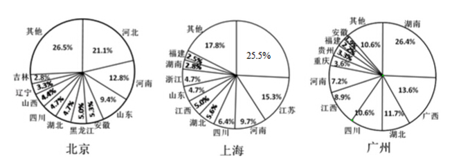 海南卷高考地理真题及答案解析