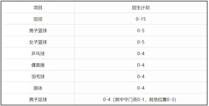 北京大学2019年高水平运动队招生简章