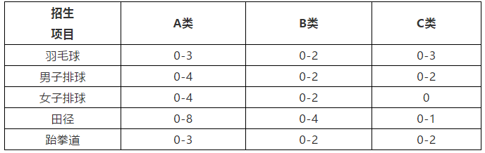 北京交通大学2019年高水平运动队招生简章