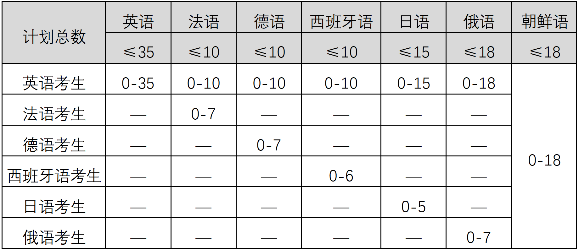 南京大学2019年保送生招生简章