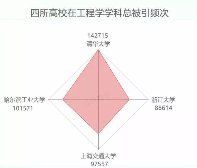 2018年度高校ESI学科排名