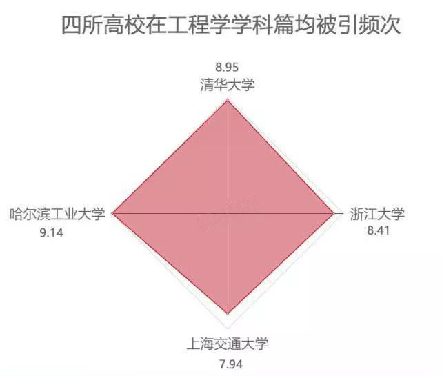 2018年度高校ESI学科排名