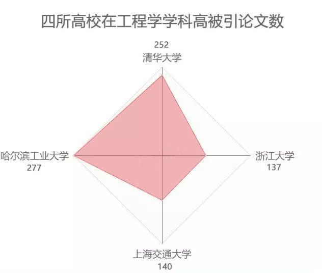 2018年度高校ESI学科排名