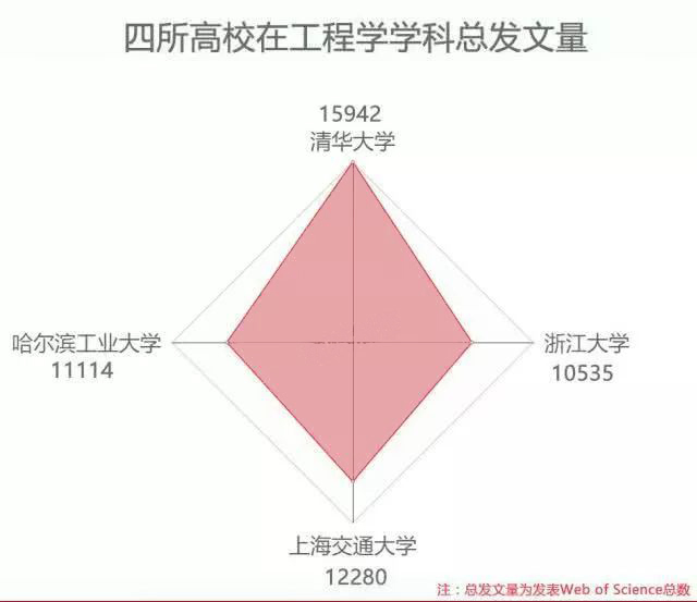 2018年度高校ESI学科排名