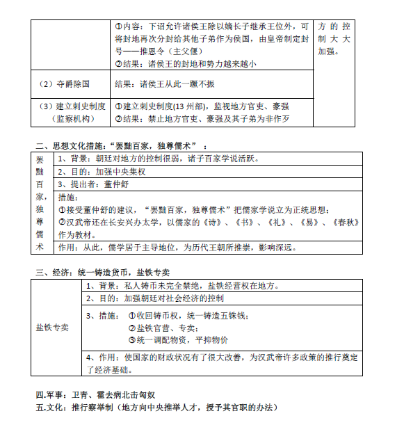 部编版七年级上期末复习历史考点：汉武帝巩固大一统王朝