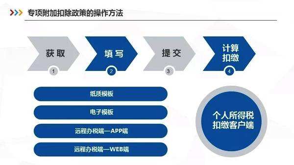 个人专项扣除填报方式