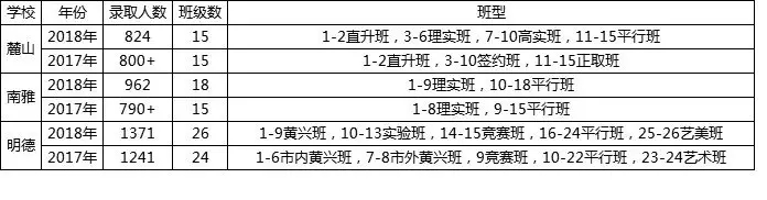 2019年长沙理实班报名：麓山、南雅、明德理实班报名开始！