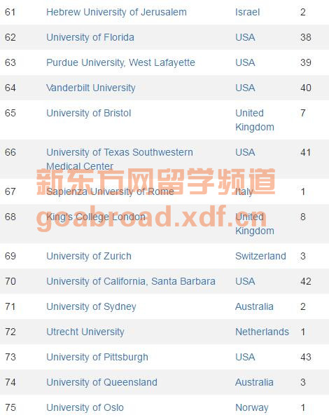 CWUR发布最新世界大学排名 北大清华断崖式下跌